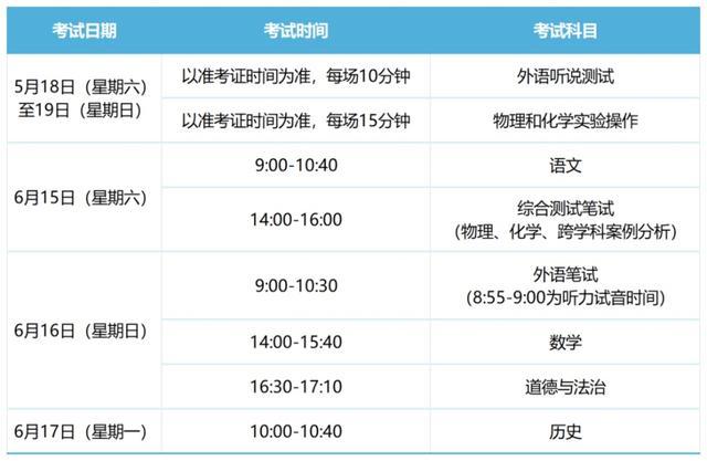 上海发布2024年高中阶段学校考试招生工作的实施细则