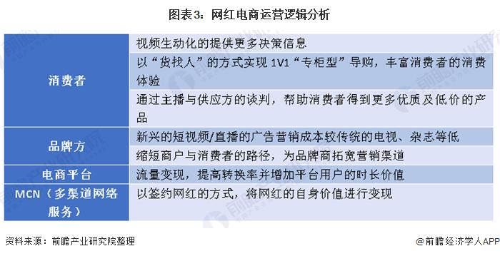 俞敏洪谈董宇辉：既是我的小兄弟 也是完全心无芥蒂的合作者【附网红经济发展现状分析】