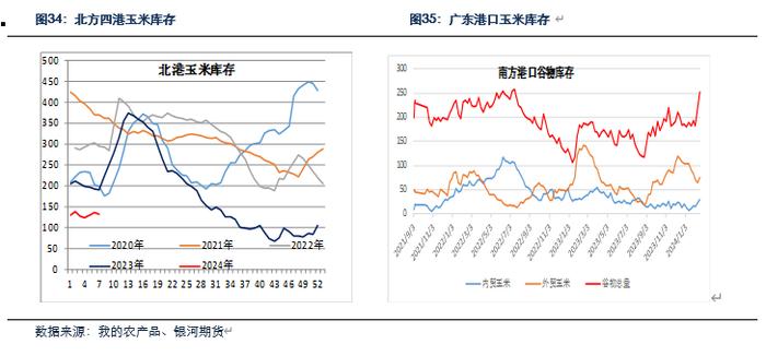 【玉米和淀粉月报】收储政策影响  玉米现货会继续上涨