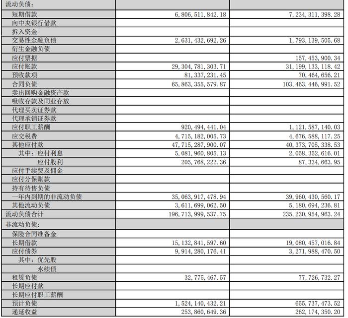 重整最新进展！渝系金科危与机