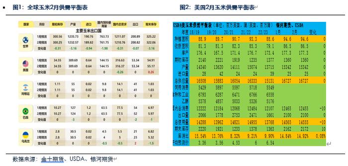 【玉米和淀粉月报】收储政策影响  玉米现货会继续上涨