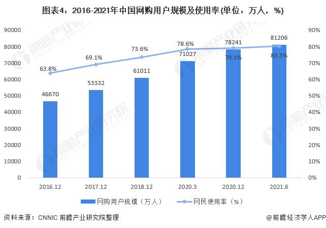 京东零售年终奖大涨58%馋哭全网！最高业务小组获超50倍月薪奖金，有00后员工获20倍年终奖【附零售电商行业竞争格局】