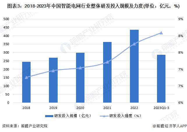 2024年中国智能电网行业技术发展现状分析 推进新兴技术在智能电网领域的深度应用【组图】