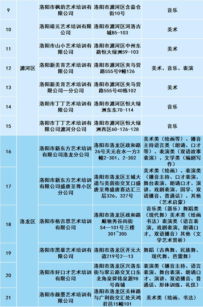 洛阳发布第一批文化艺术类校外培训机构白名单