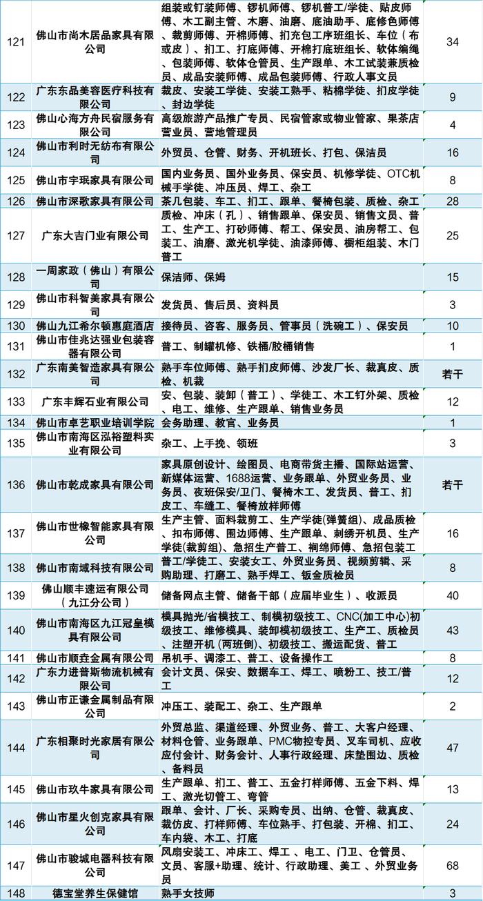 52个事业编制、上千个社会岗位！佛山最新招聘→