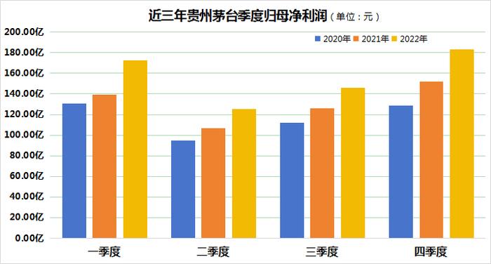 茅台的高毛利，是质量够硬，还是智商税呢？