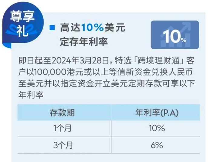 银行存款产品利率10%，预约开户排队到4月份，记者调查称不是骗局