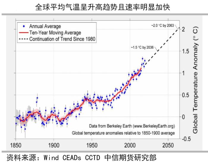 冬天越来越冷、夏天越来越热! 每经专访国家气候中心主任巢清尘：我国的极端高温事件在不断增加，极端冷事件强度并未减弱