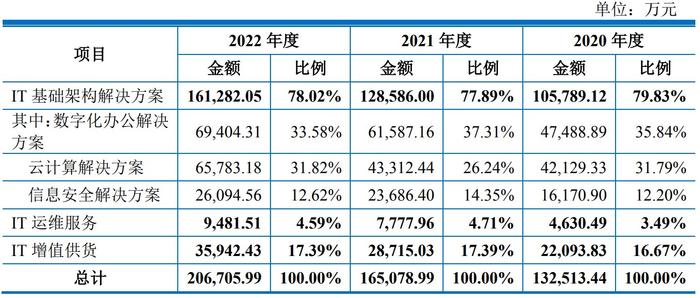 昆仑联通IPO“终止” 存在供应商集中风险