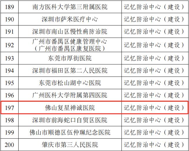 佛山复星禅诚医院成功入选国家“记忆防治中心建设单位”