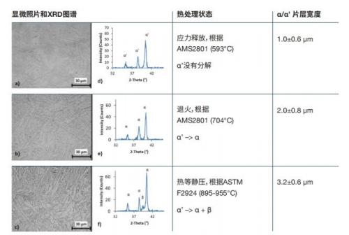 Quintus高压热处理工艺可支持HIP和STA热处理同时进行，助力提高增材制造钛合金Ti6Al4V的疲劳强度