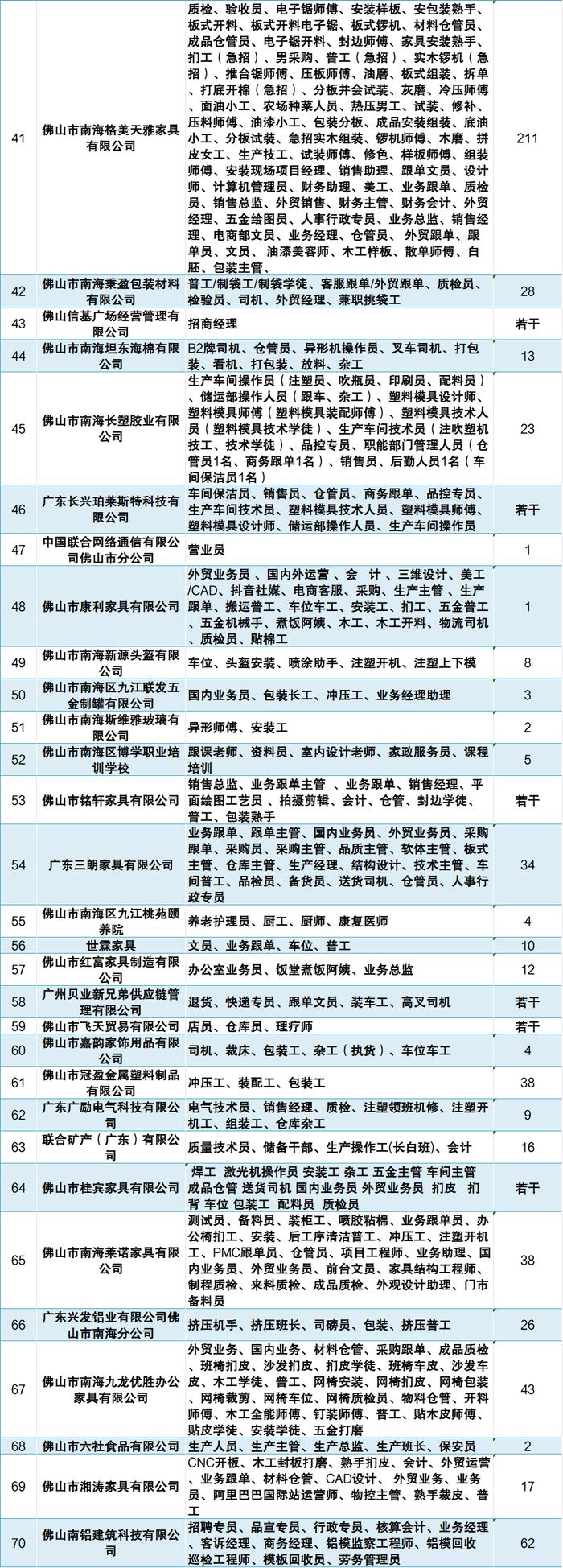 52个事业编制、上千个社会岗位！佛山最新招聘→