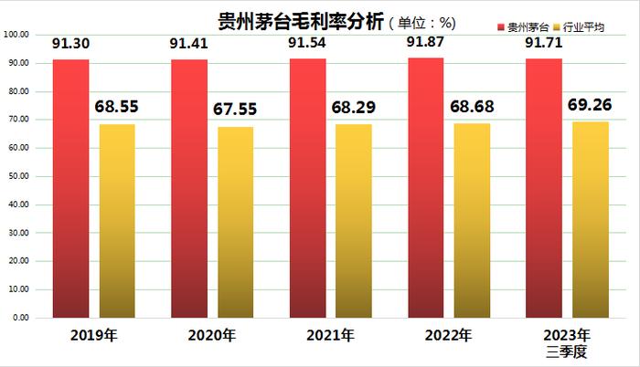 茅台的高毛利，是质量够硬，还是智商税呢？