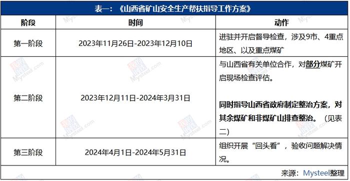 焦煤供应端受限？2024焦煤市场的“政策面”影响分析