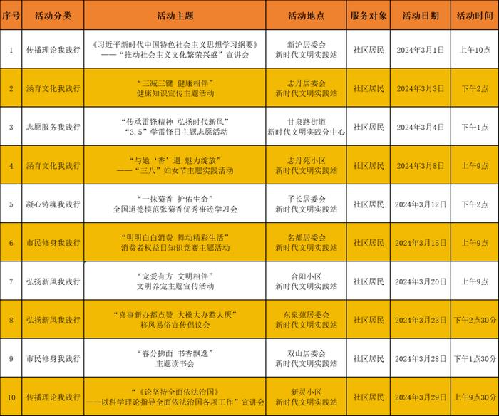 甘泉路街道2024年3月份新时代文明实践活动出炉！精彩活动，期待您参与！