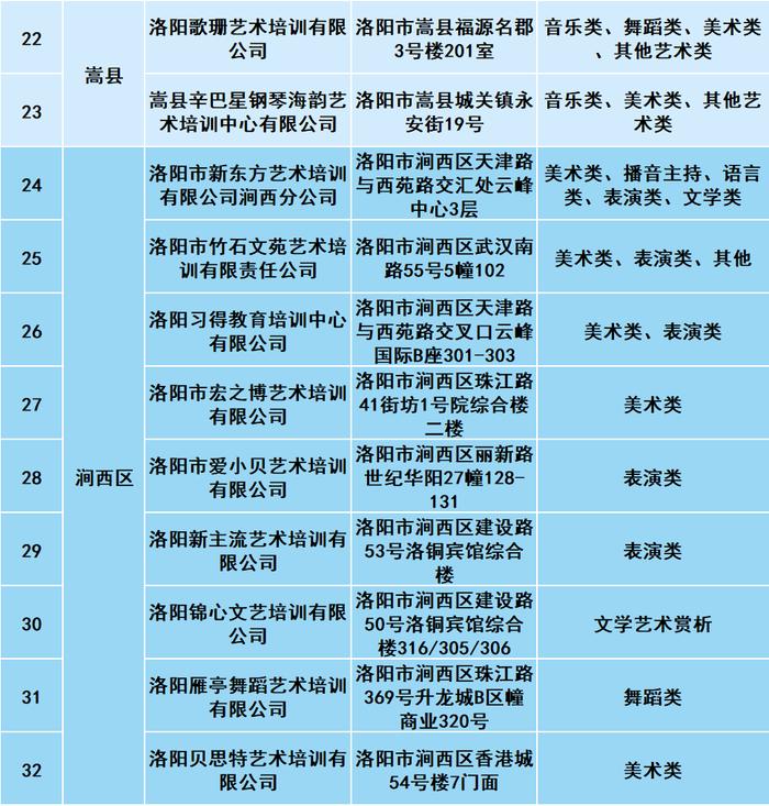 洛阳发布第一批文化艺术类校外培训机构白名单