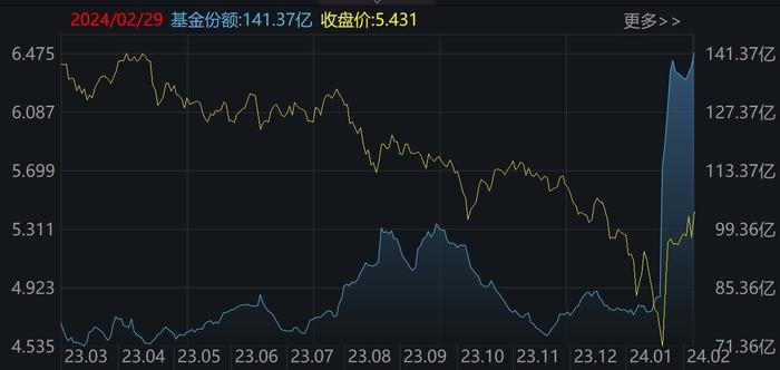 ETF规模速报 | 中证500ETF份额创新高，净流入逾17亿元