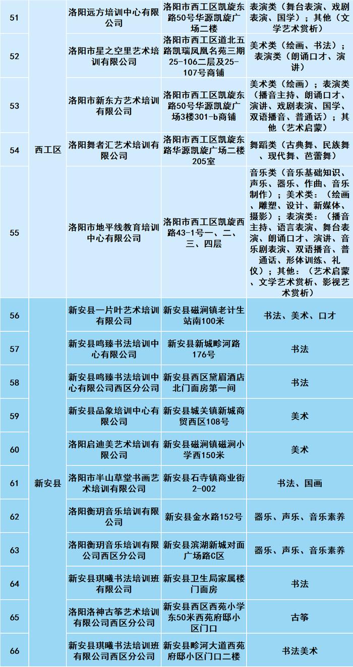 洛阳发布第一批文化艺术类校外培训机构白名单