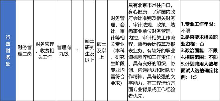 北京教育考试院公开招聘10名工作人员