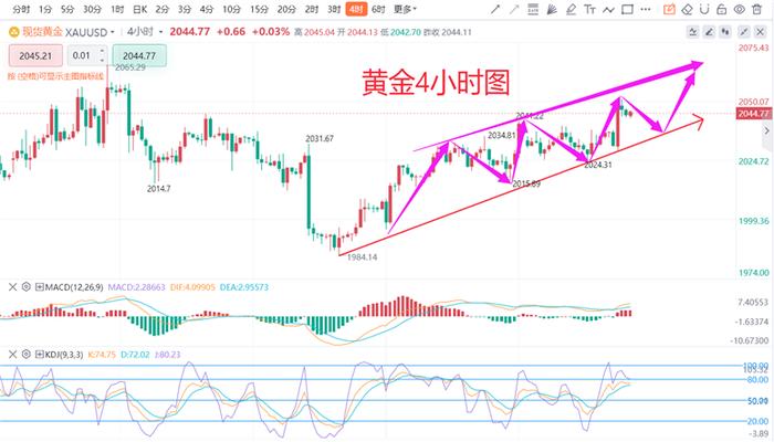 张德盛：3.1黄金看涨趋势明显回踩多，白银走势分析实时操作