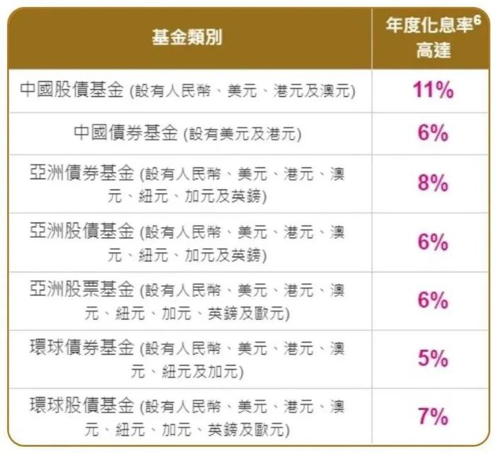 银行存款产品利率10%，预约开户排队到4月份，记者调查称不是骗局