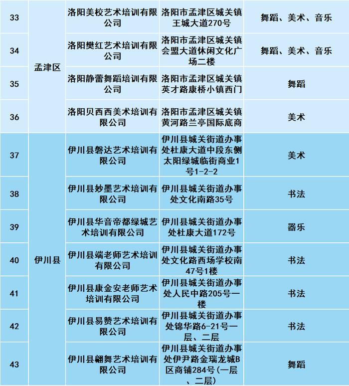 洛阳发布第一批文化艺术类校外培训机构白名单