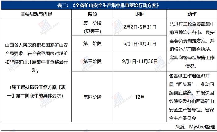 焦煤供应端受限？2024焦煤市场的“政策面”影响分析