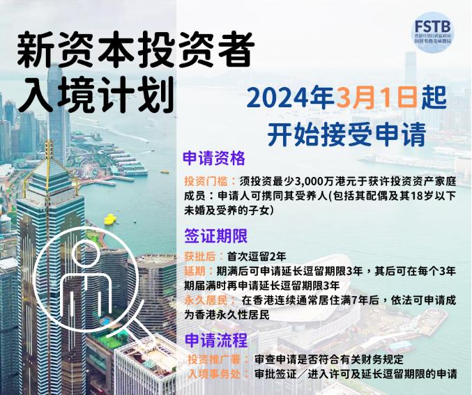 香港新「投资移民计划」，3月1日起接收申请