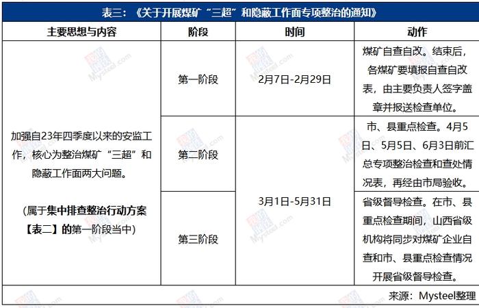 焦煤供应端受限？2024焦煤市场的“政策面”影响分析