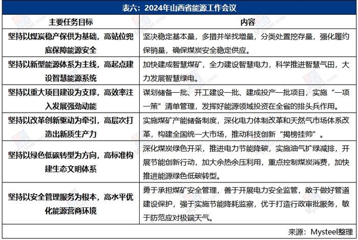 焦煤供应端受限？2024焦煤市场的“政策面”影响分析