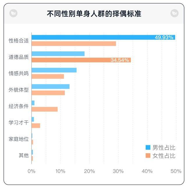 没结婚的年轻人，原来是想找终身伴侣?青藤之恋揭示当代年轻人婚恋压力