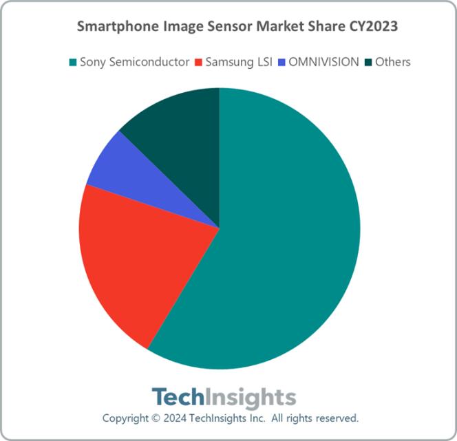 ▲ 图源 TechInsights