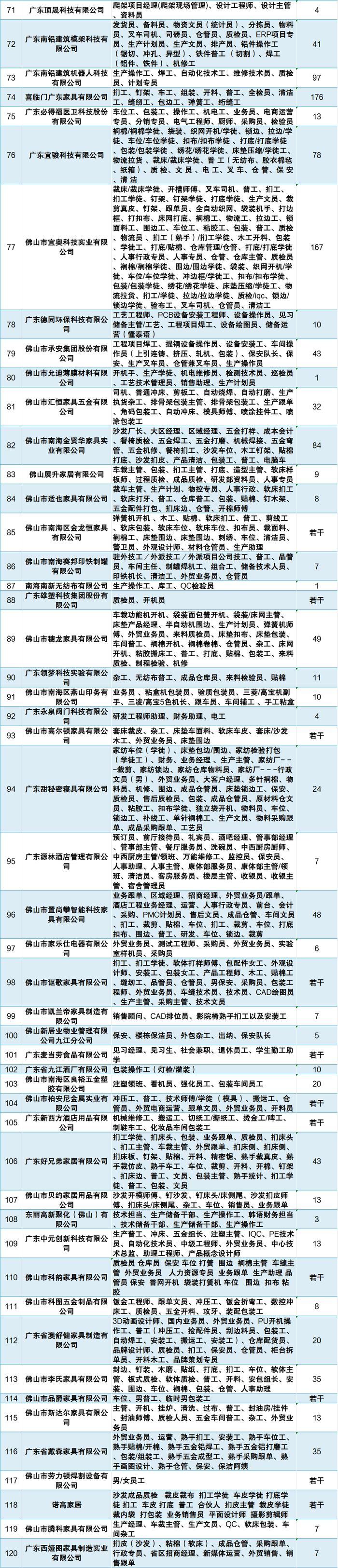 52个事业编制、上千个社会岗位！佛山最新招聘→