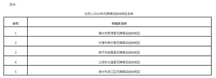 福建省住房和城乡建设厅关于2024年无障碍设施样板区的公示