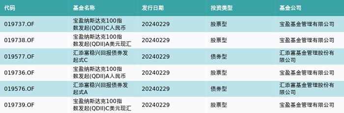 资金流向（2月29日）丨中科曙光、赛力斯、中兴通讯获融资资金买入排名前三，中科曙光融资资金买入超18亿元