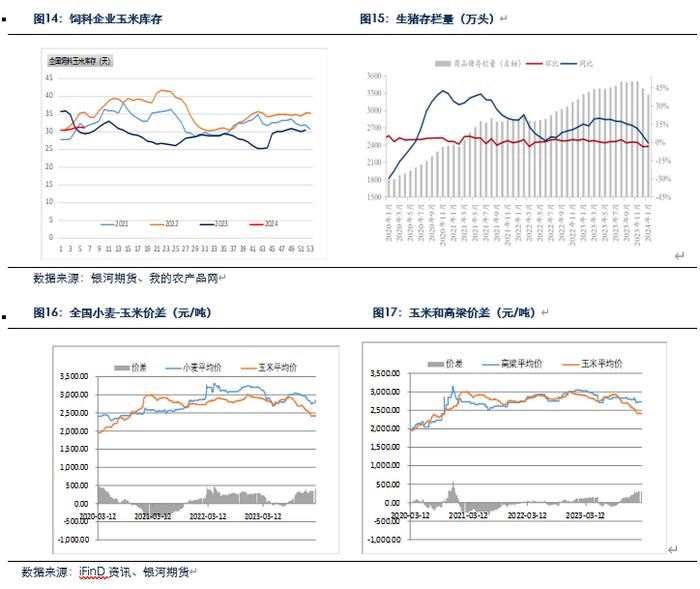 【玉米和淀粉月报】收储政策影响  玉米现货会继续上涨