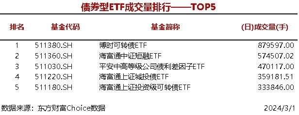 9只股票型ETF成交量超1000万手 华夏上证科创板50成份ETF成交3692.76万手