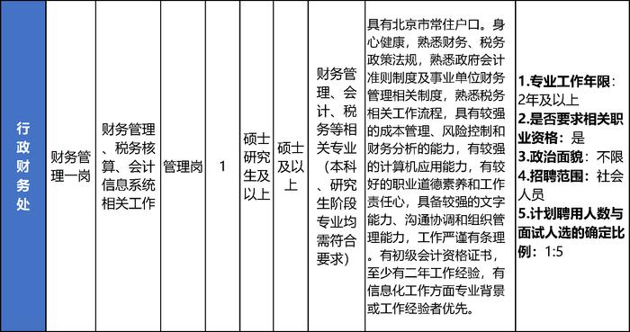 北京教育考试院公开招聘10名工作人员