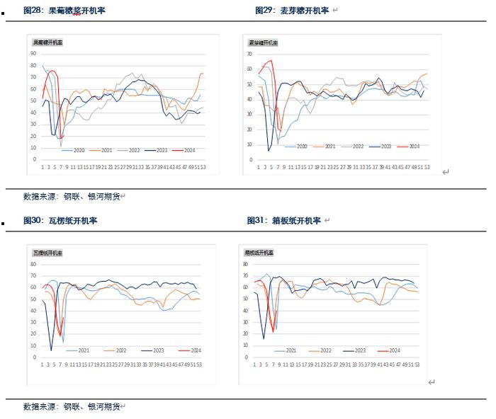 【玉米和淀粉月报】收储政策影响  玉米现货会继续上涨