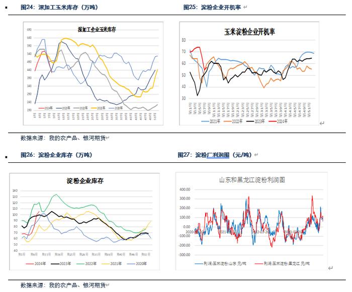 【玉米和淀粉月报】收储政策影响  玉米现货会继续上涨