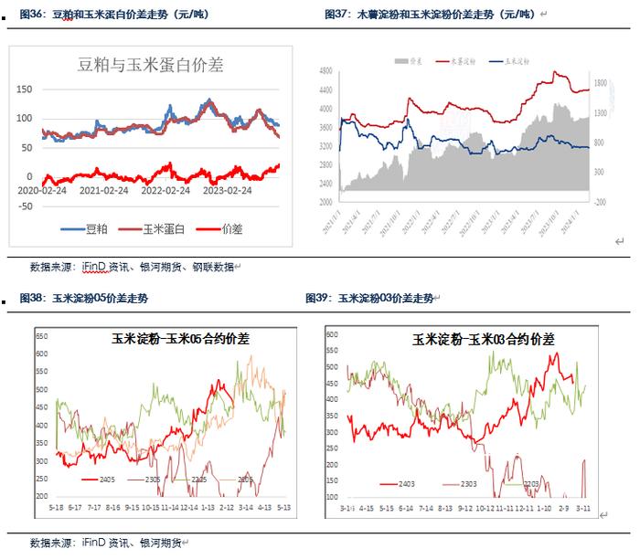 【玉米和淀粉月报】收储政策影响  玉米现货会继续上涨