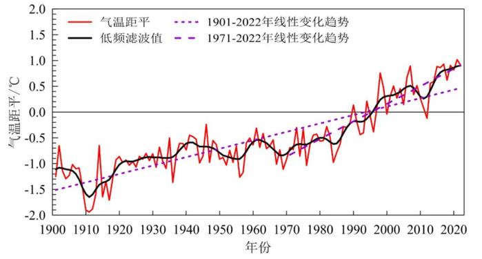 冬天越来越冷、夏天越来越热! 每经专访国家气候中心主任巢清尘：我国的极端高温事件在不断增加，极端冷事件强度并未减弱