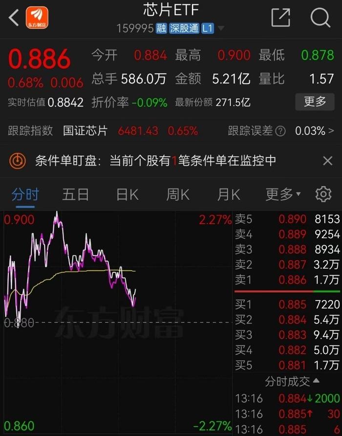 三安光电涨停！紫光国微再度冲高，芯片ETF（159995）趋势上涨