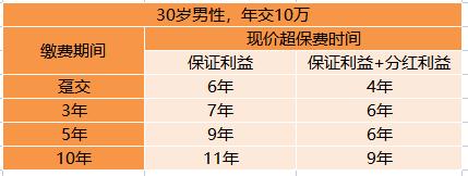 招商信诺利多多3号终身寿险（分红型）新品首发，赢利靠实力、分红更给「利」