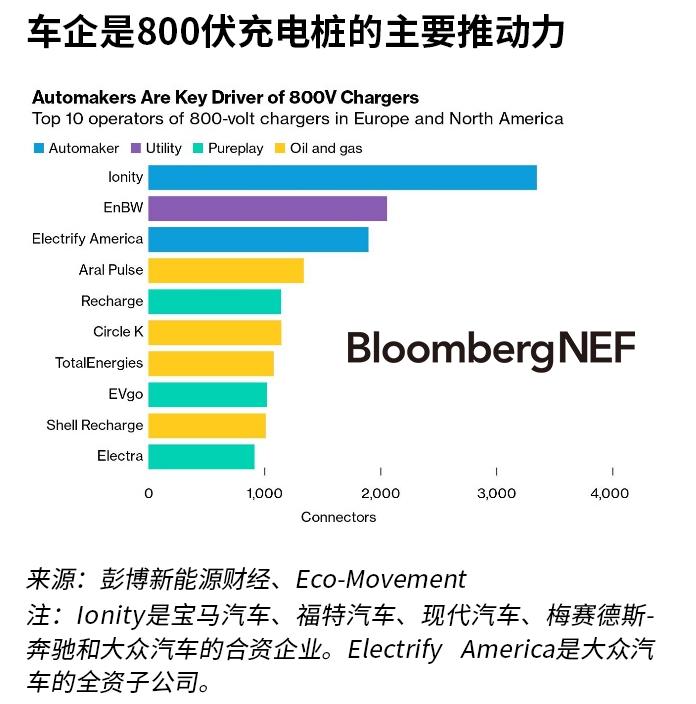 快充新能源汽车需要基础设施网络来实现美好的承诺