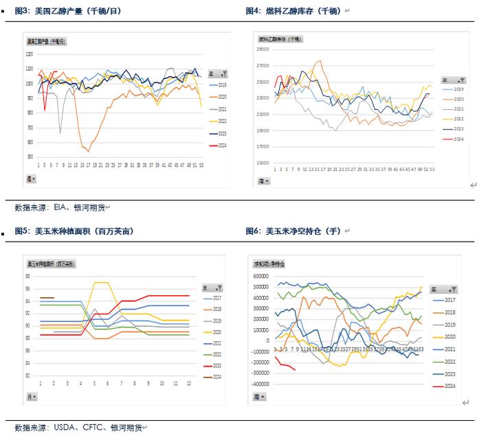 【玉米和淀粉月报】收储政策影响  玉米现货会继续上涨