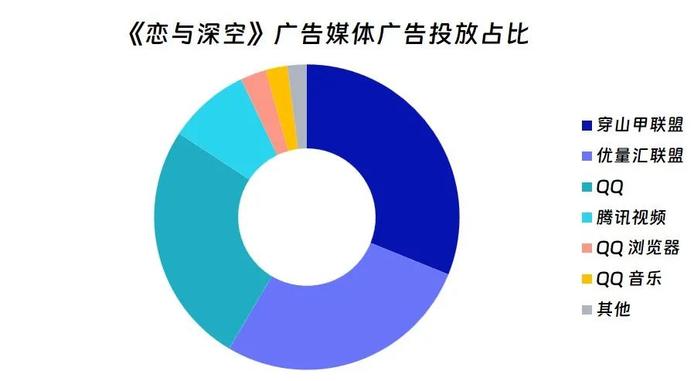 伽马数据：1月中国游戏市场规模达243.46亿元 同比上升1.22%