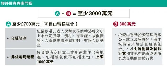 香港新「投资移民计划」，3月1日起接收申请