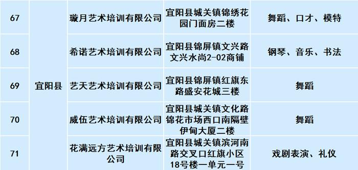 洛阳发布第一批文化艺术类校外培训机构白名单