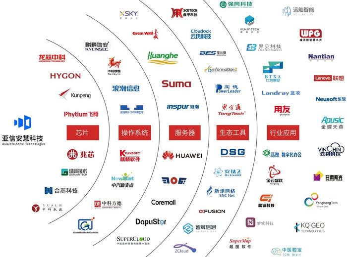 胜友如云！2024，亚信科技AntDB数据库主打一个“破圈”